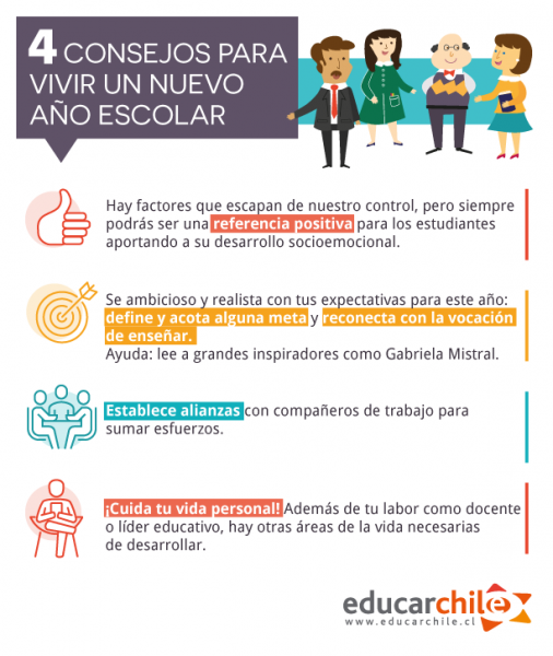 Cuatro consejos para vivir un nuevo año escolar