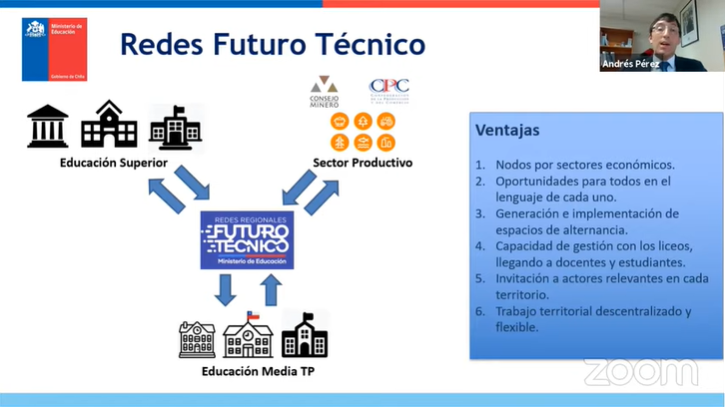 Redes Futuro Técnico