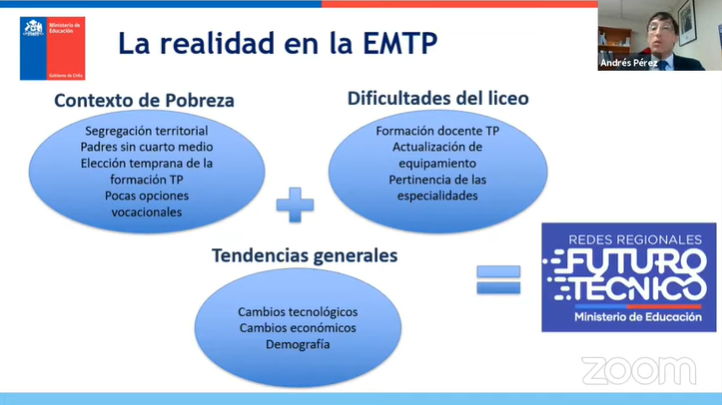 El contexto de la Educación Técnico Profesional