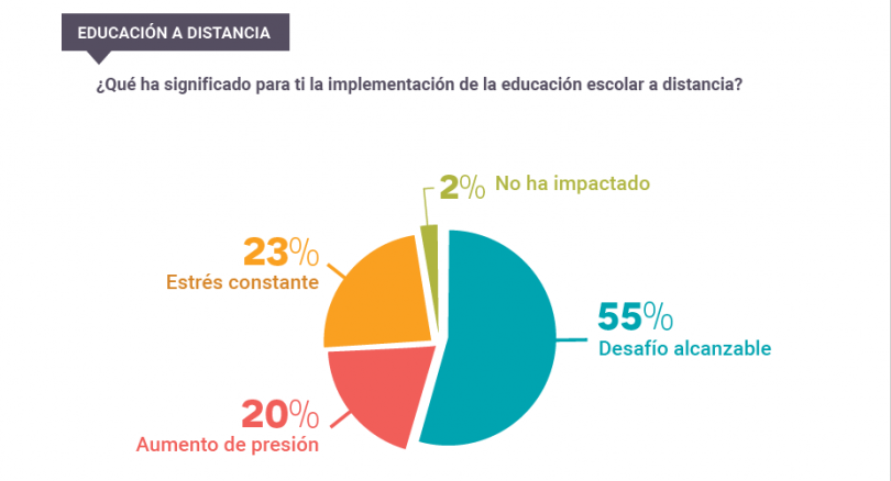 Encuesta #VinculandoAprendizajes