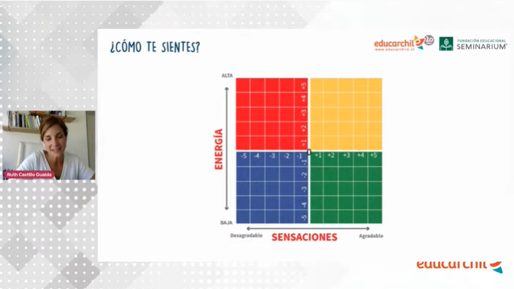 Estrategia dos: expresar lo que sentimos con lenguaje